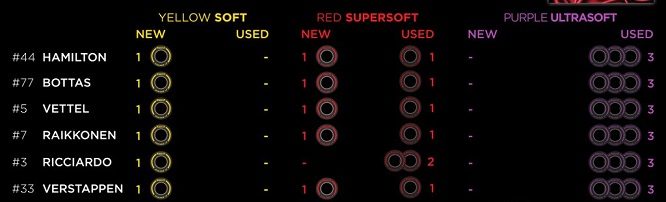 Gomme gara Austria F1 2018