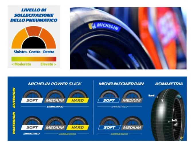 Michelin Gomme Mugello 2018