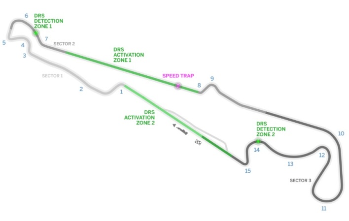 Paul Ricard map