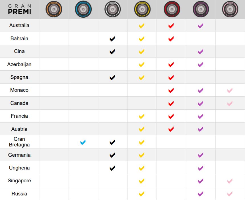 Pirelli Mescole 2018