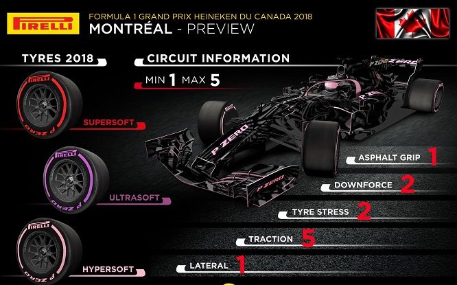 Pirelli Montreal 2018