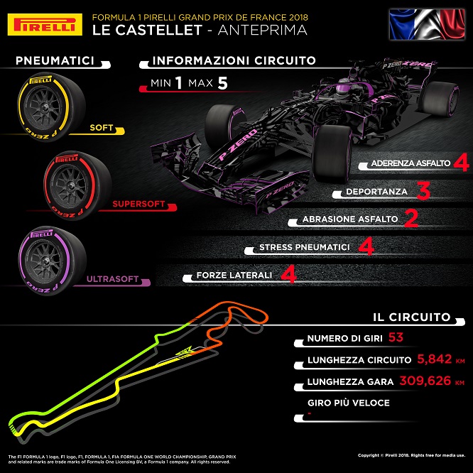 Pirelli Preview GP Francia 2018