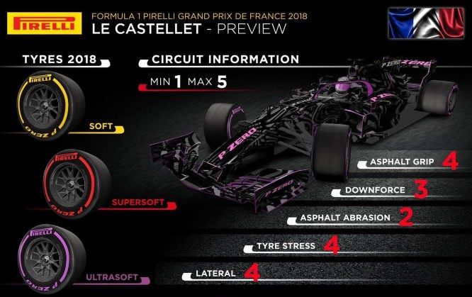 Preview Le Castellet 2018