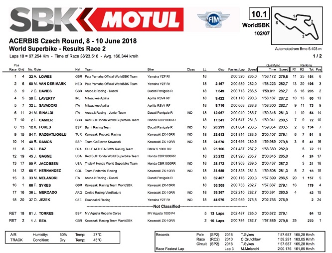 Wsbk Brno Gara 2