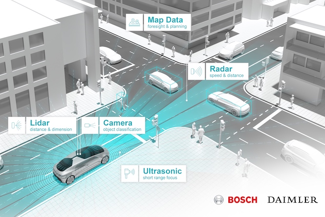 Daimler e Bosch pronti ai test di auto senza pilota