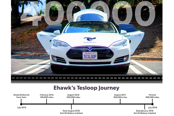 Ecco la salute di una Tesla Model S con 640.000 km