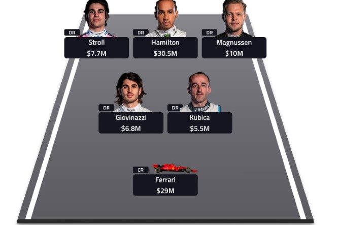 F1 Fantasy: gioca con noi, unisciti a ‘FP Series’ 2019