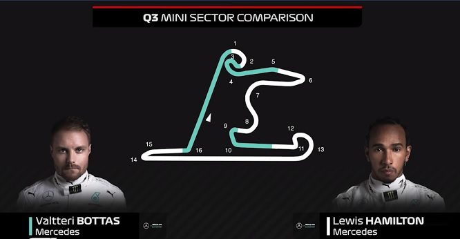 F1 | Qualifiche GP Cina 2019: analisi intermedi e velocità