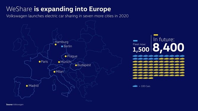 WeShare, il car sharing di VW e Skoda a Milano