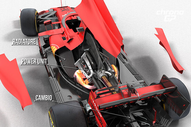 ChronoGP | Ep.41 – Ferrari in prospettiva 2021