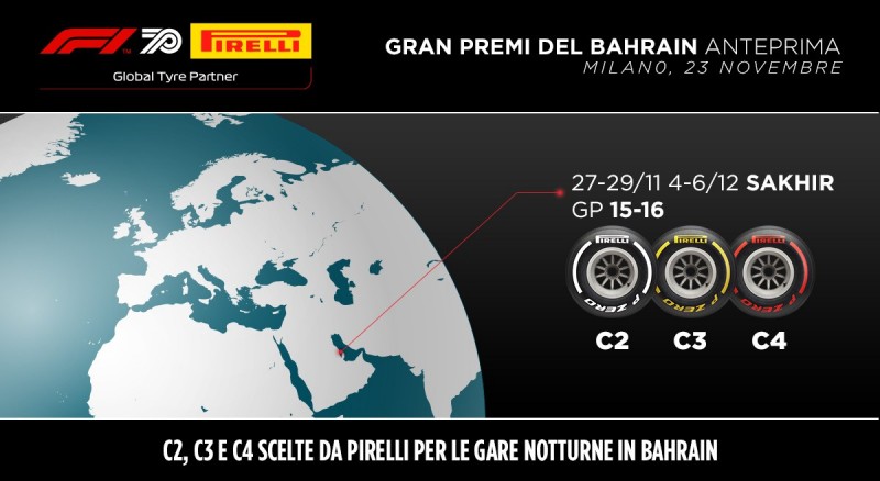 pirelli bahrain