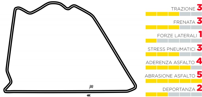 pirelli bahrain