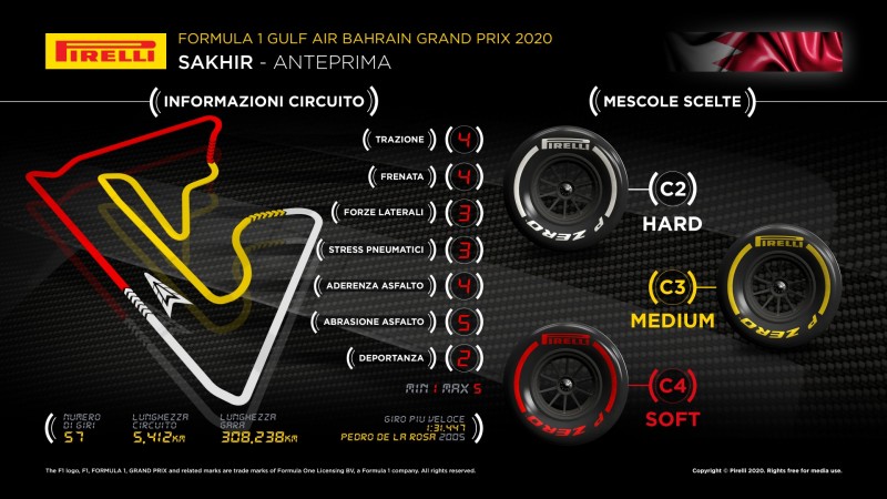 pirelli bahrain