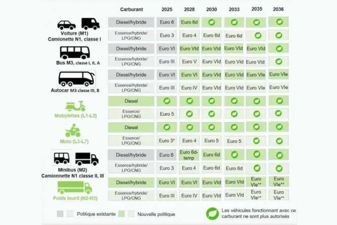 A Bruxelles auto e moto solo elettriche dal 2035