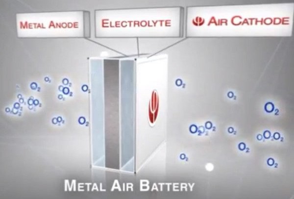 Dall’India ritorna in voga la batteria alluminio-aria