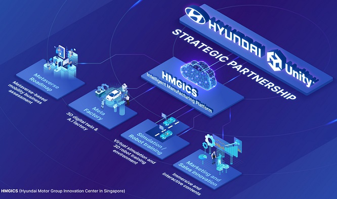 Hyundai, prima Meta-Factory insieme a Unity