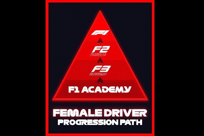 Nasce F1 Academy: una serie tutta al femminile sotto la guida del Circus