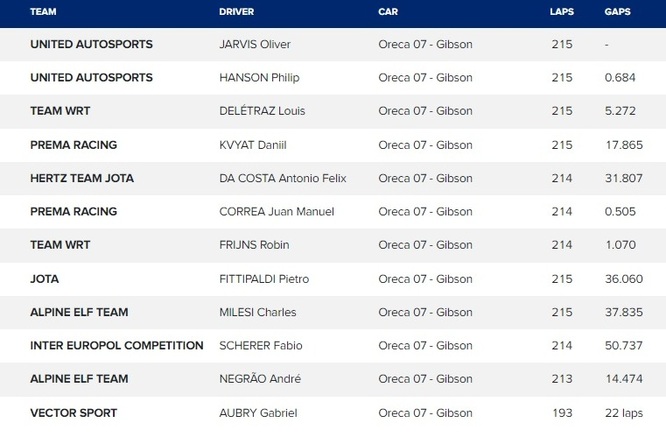 WEC LMP2 classifica