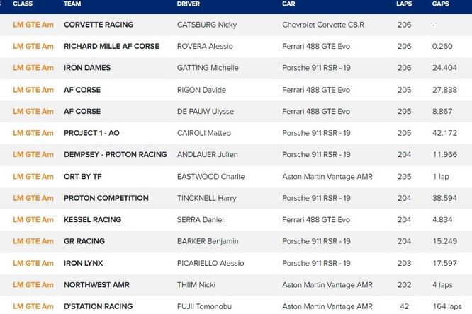 WEC Portimao GTE