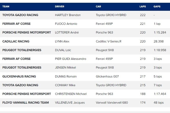 WEC Hypercar classifica