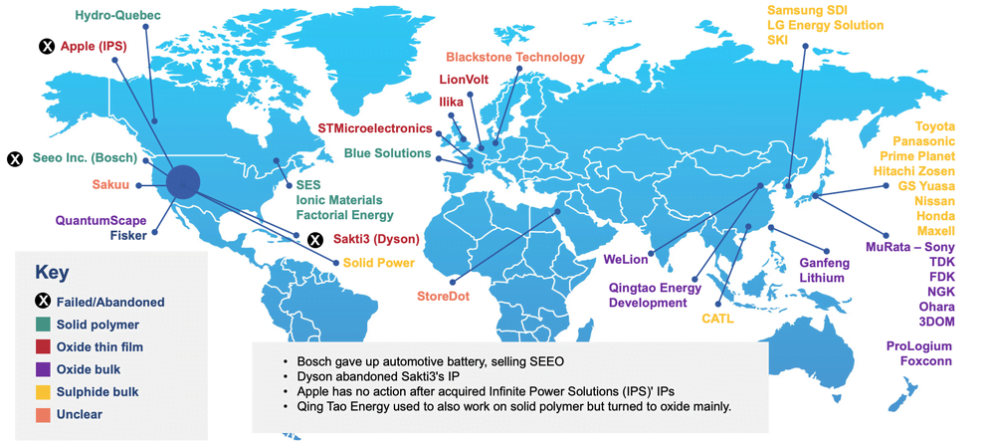 Mappa batteria stato solido