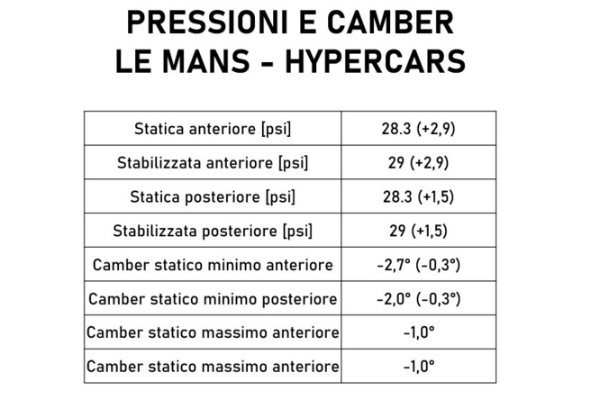 Le Mans tyres