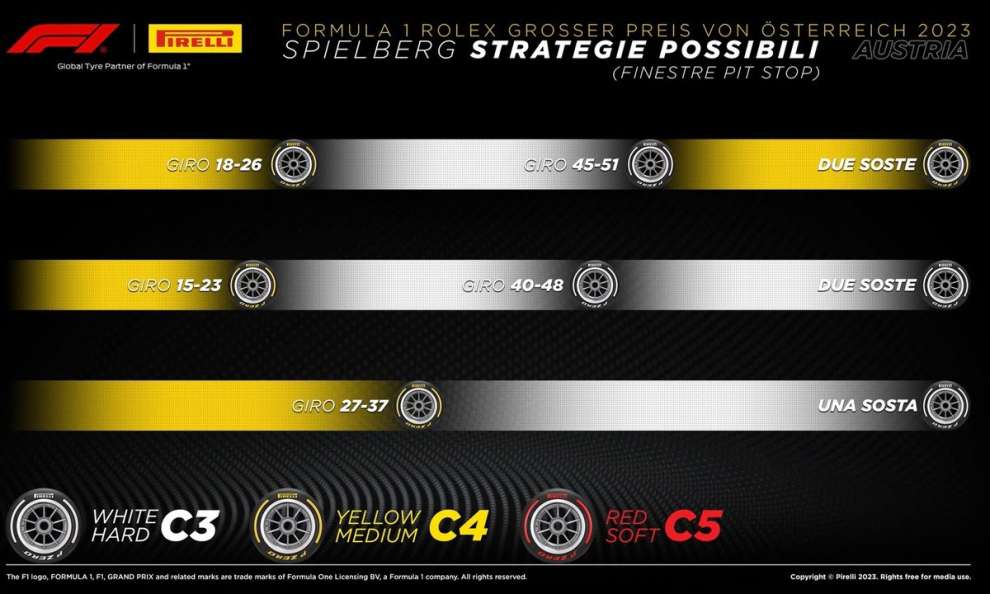 F1 Pirelli