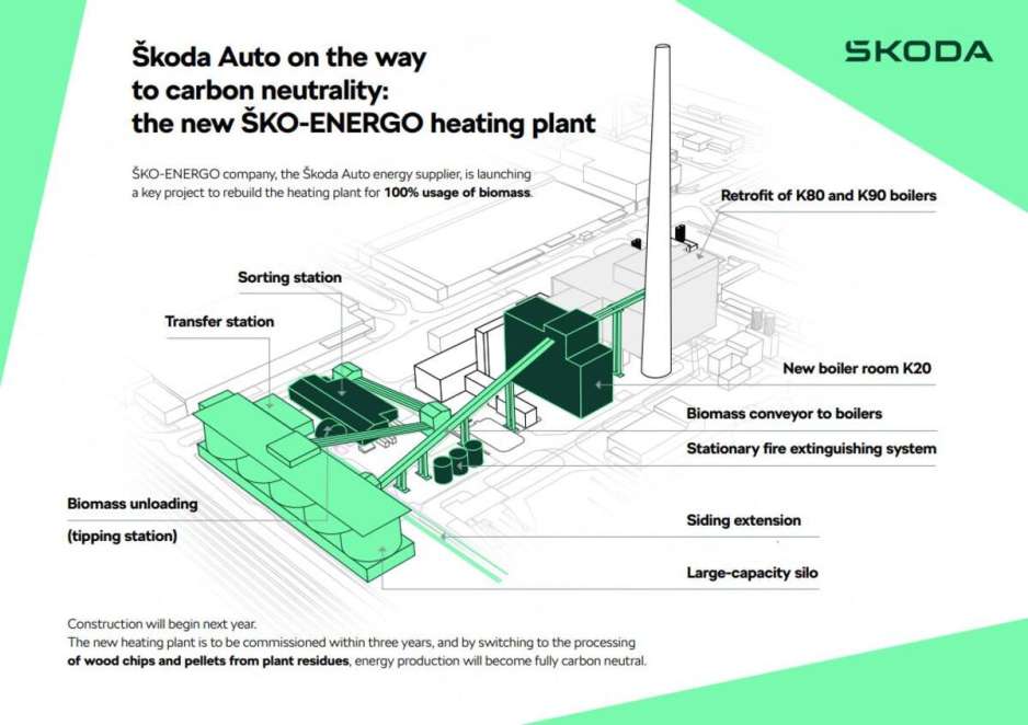 Skoda, alimentazione naturale per Mlada Boleslav