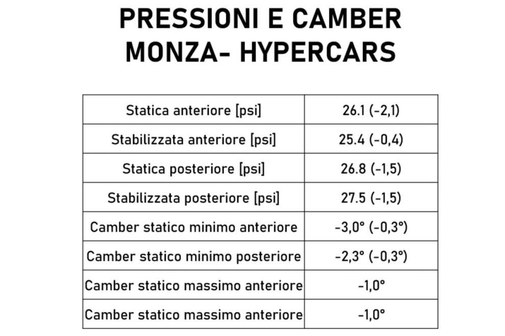 WEC Pressioni