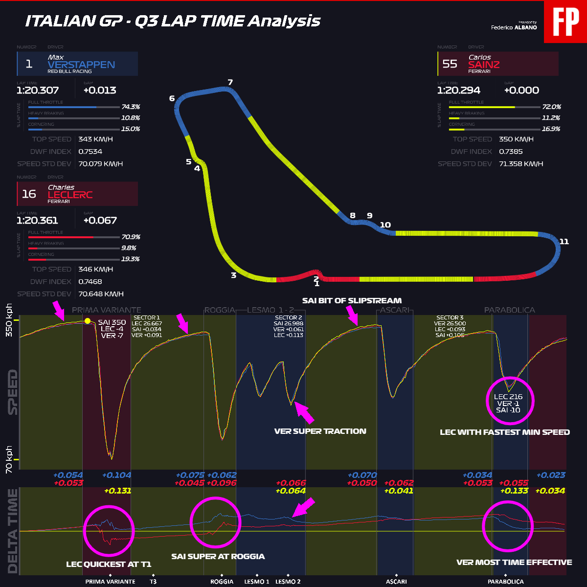 F1_VERSTAPPEN_vs_LECLERC_vs_SAINZ_Q3_BES