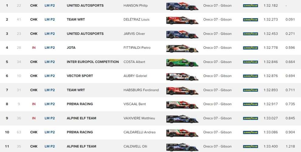 WEC Qualifiche Fuji