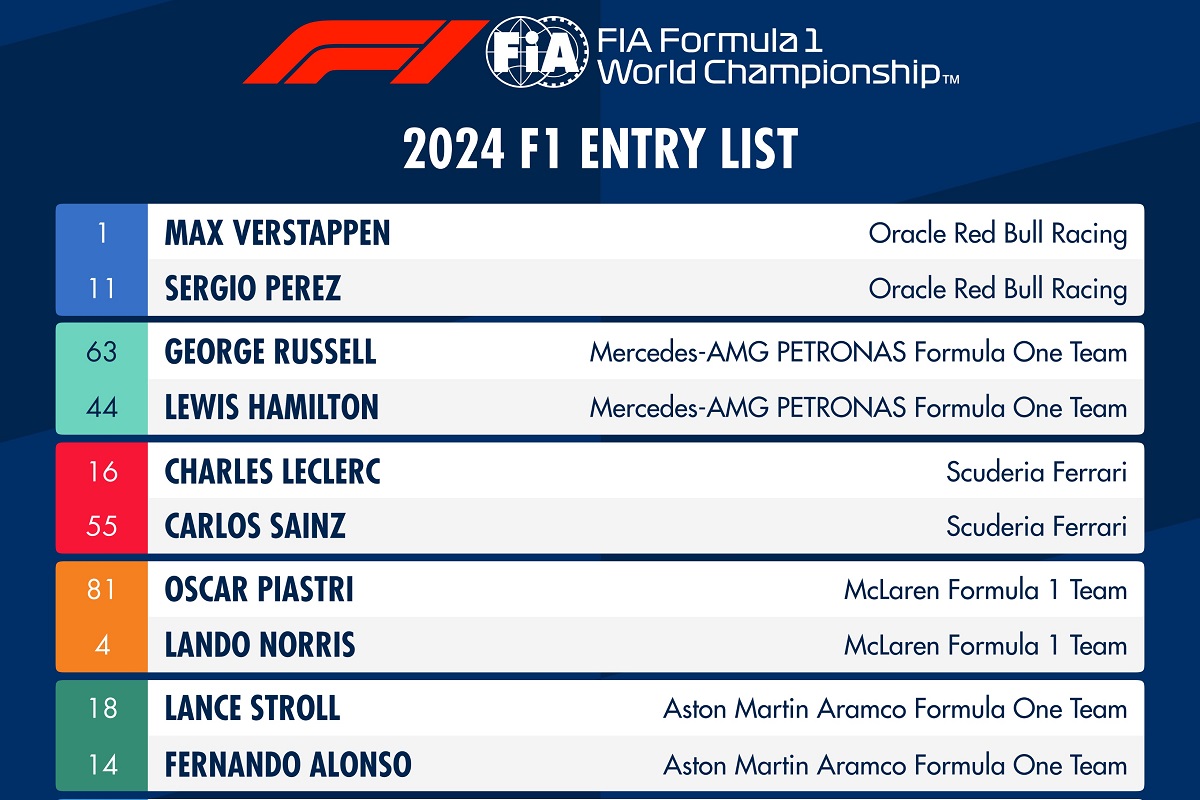 Official, the 2024 Formula 1 entry list has been published FP
