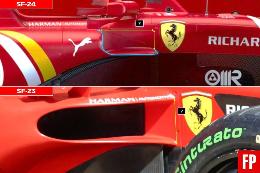 Analisi Ferrari 2024