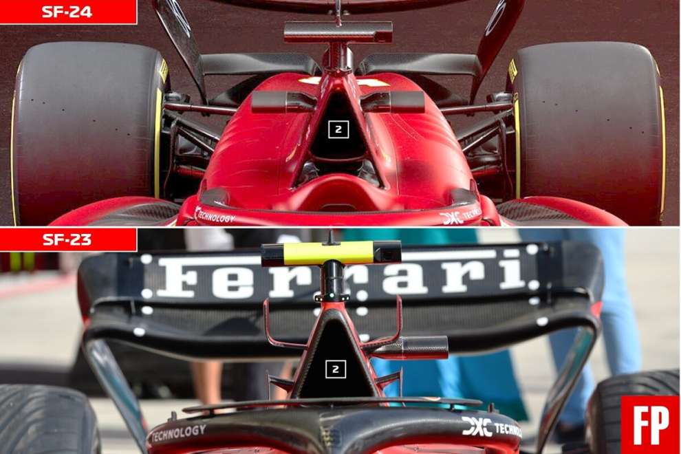 Analisi Ferrari 2024