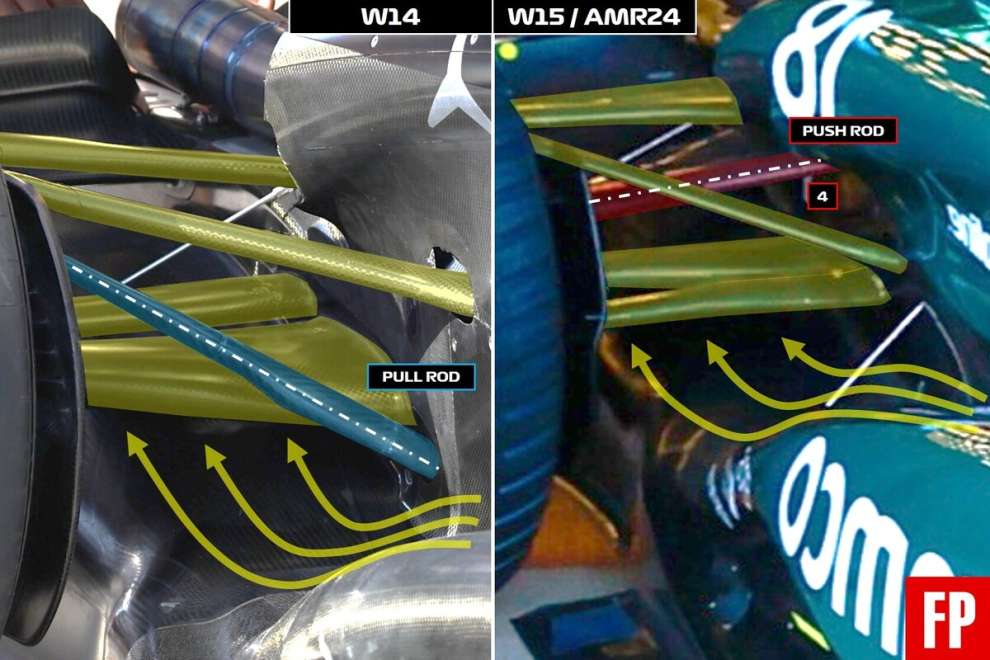 F1, analisi tecnica Mercedes il nuovo concetto della W15 FP