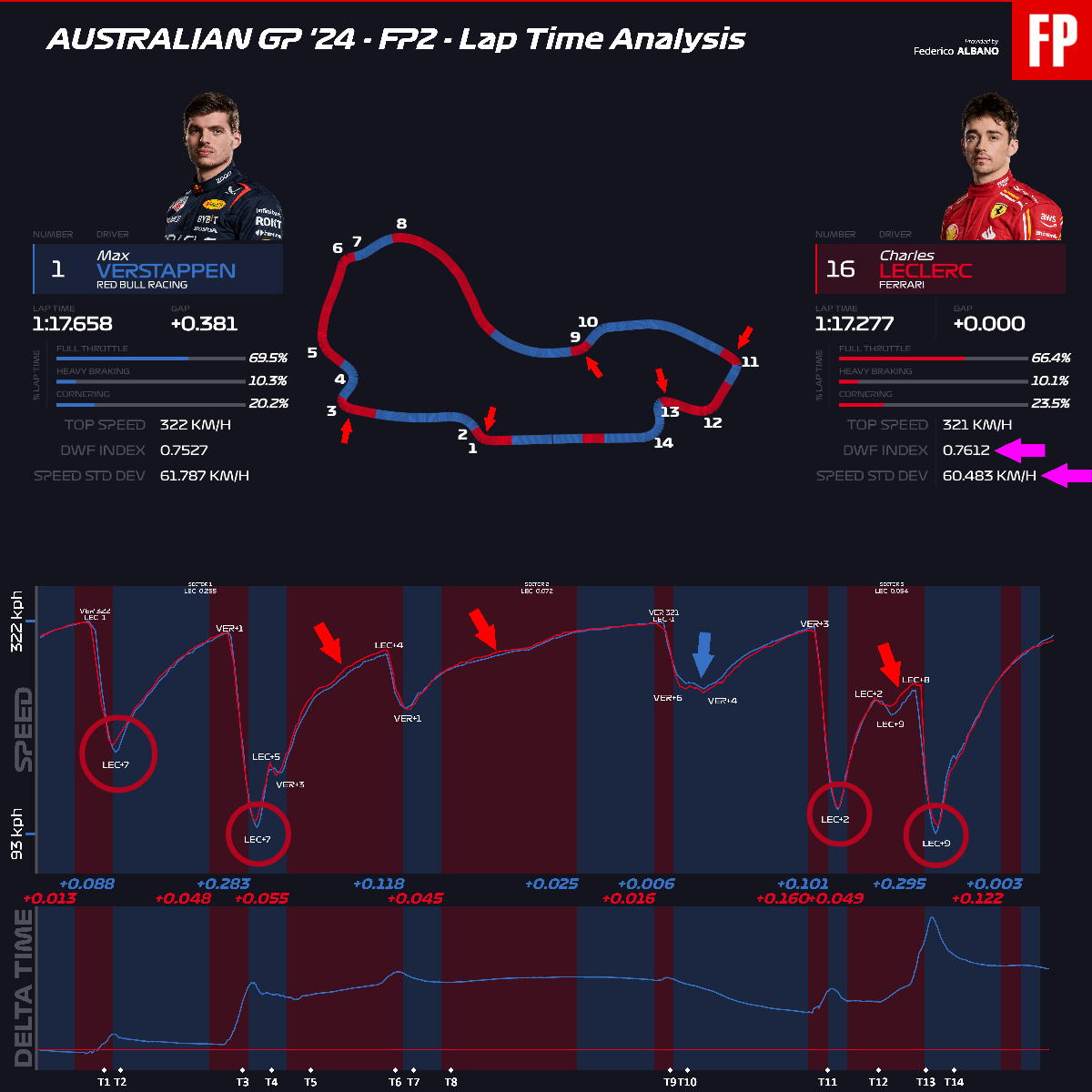 F1_VERSTAPPEN_vs_LECLERC_FP2_BEST_LAP_CO