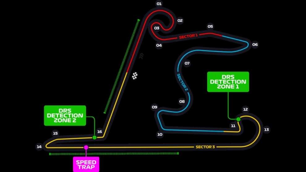 Le caratteristiche del circuito di Shanghai in Cina