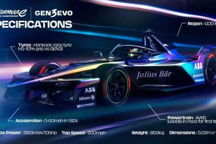 Cuore Nissan per la nuova Formula E GEN3 EVO