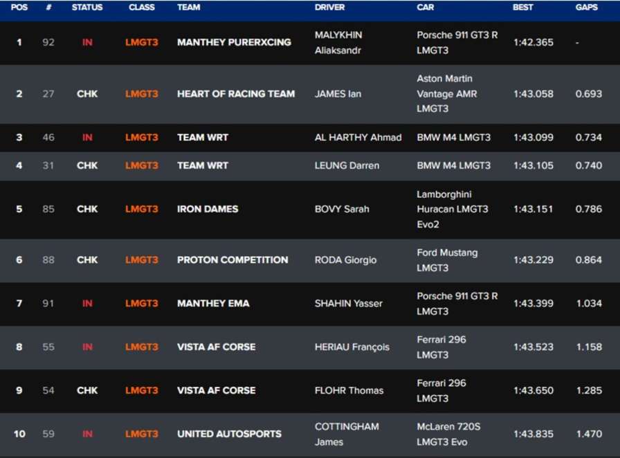 Classifica qualifiche GT3 Imola