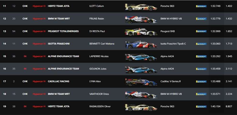 Classifica prove libere Imola WEC