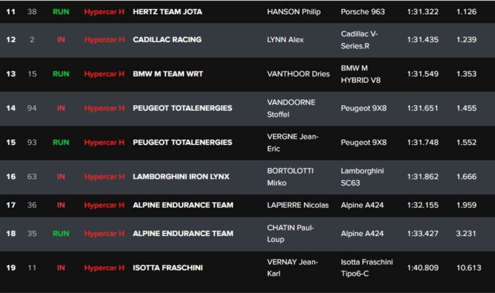 Classifica qualifiche Hypercar Imola