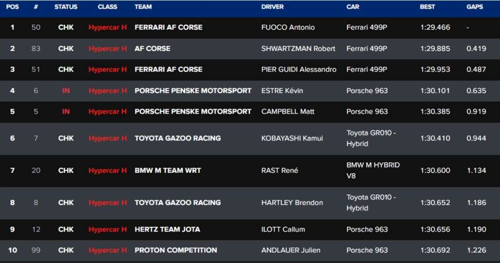 Classifica qualifiche Hypercar Imola