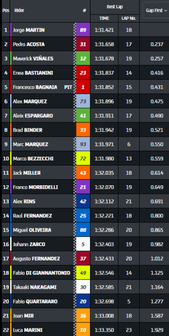 GP Francia 2024, classifica FP1: Da www.formulapassion.it/