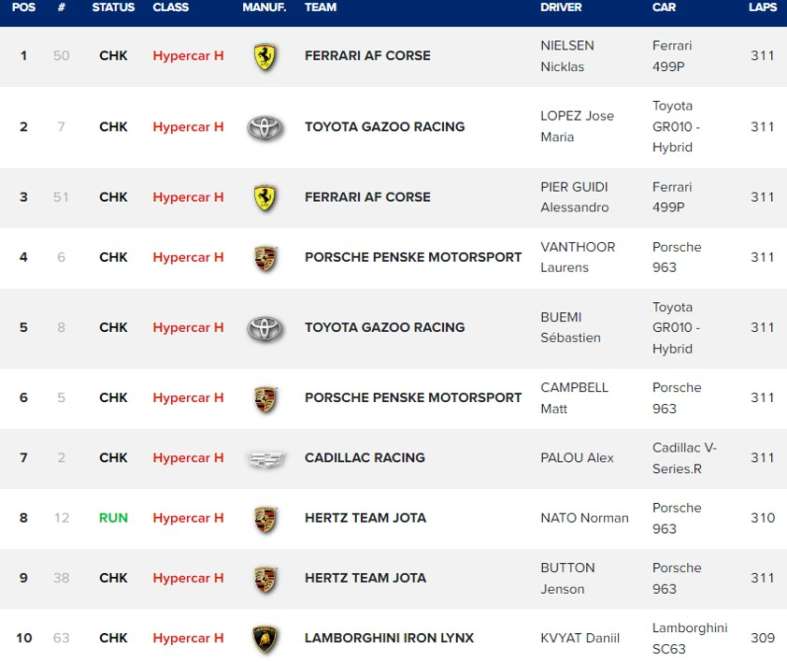 Le Mans 2024 standings