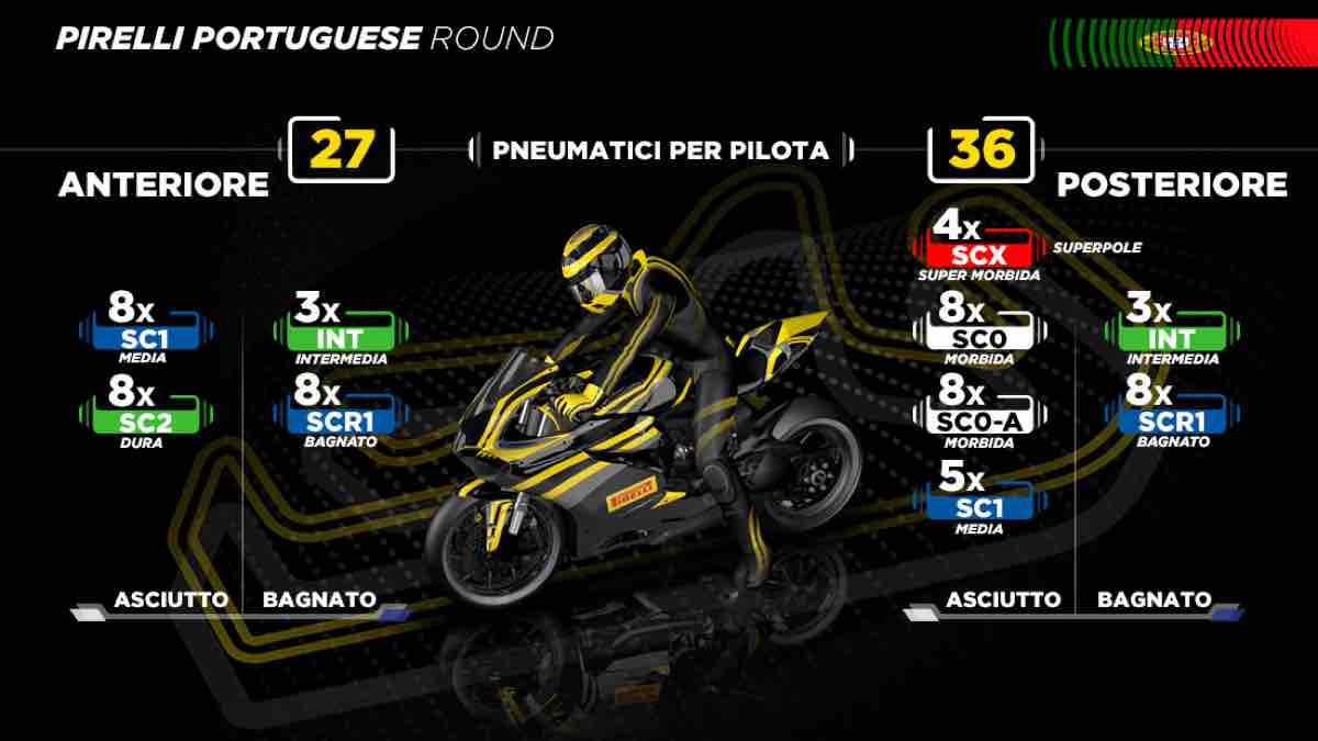 Lo schema delle gomme di cui il pilota verrà dotato