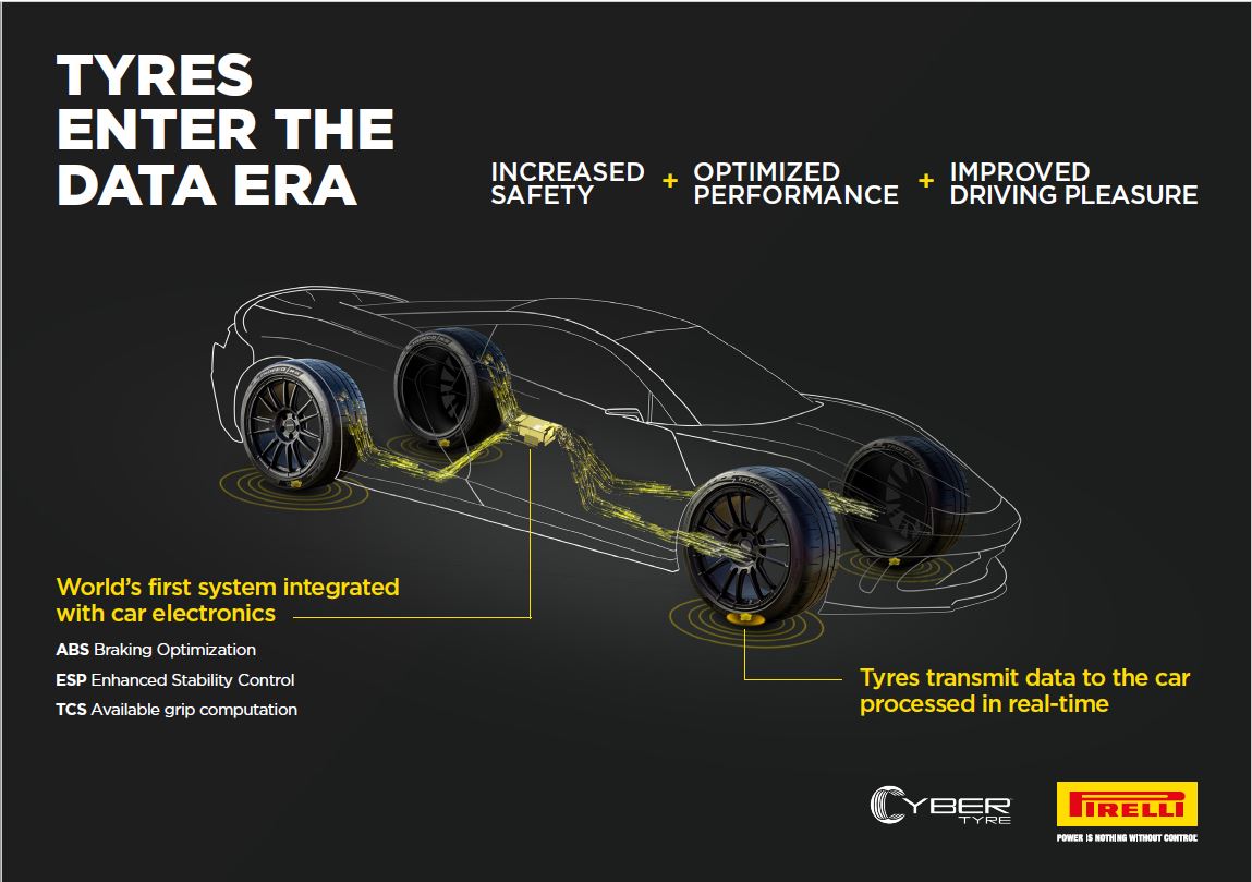 Bosch accordo Pirelli