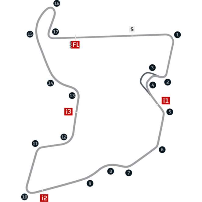 I dettagli del circuito di Mandalika