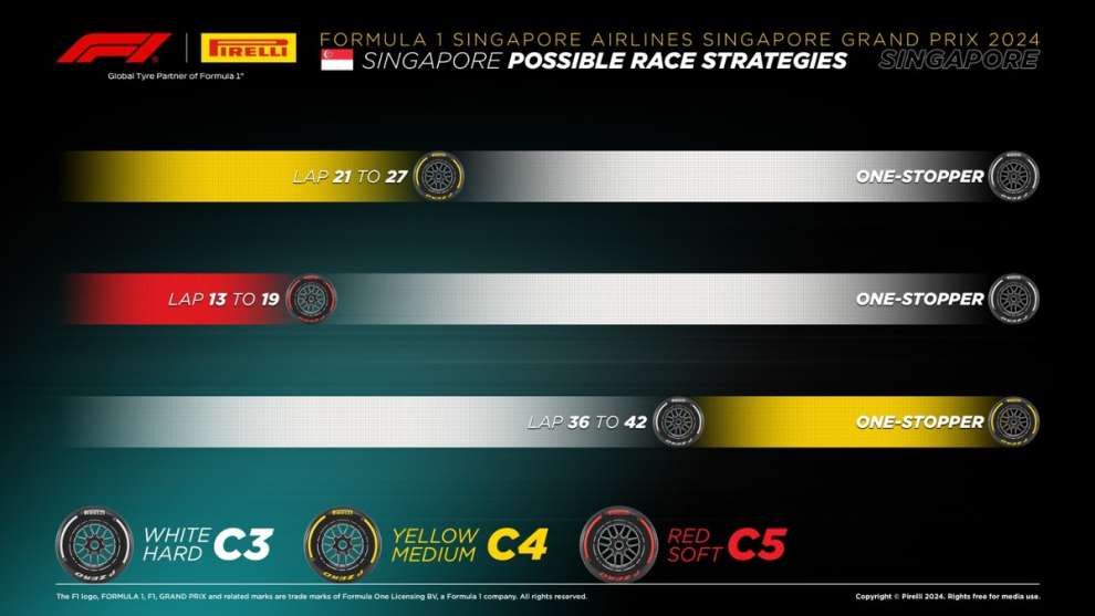 F1 Strategie Singapore