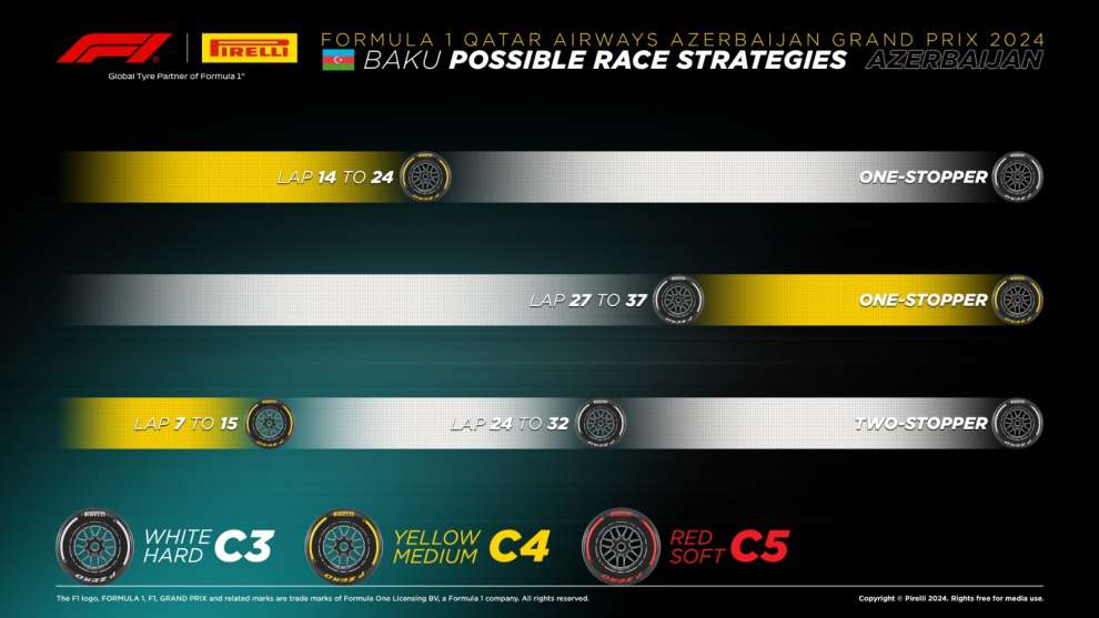 F1 Baku strategie