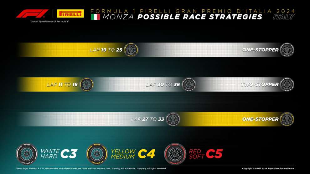 Pirelli strategie Monza